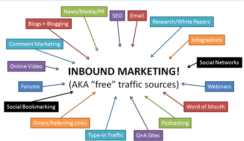 Inbound marketing - Rand Fishkin