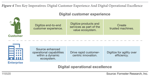 Forrester - The Future Of Business Is Digital